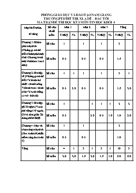 Đề kiểm tra định kỳ học kỳ 1 môn Tin học Lớp 5 - Năm học 2015-2016 - Trường PTDTBT THLX La Dê-đắc Tôi (Có đáp án)